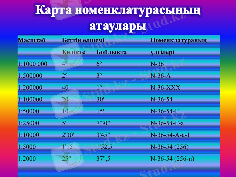 Slide 9