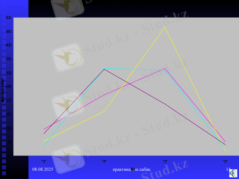 Slide 14