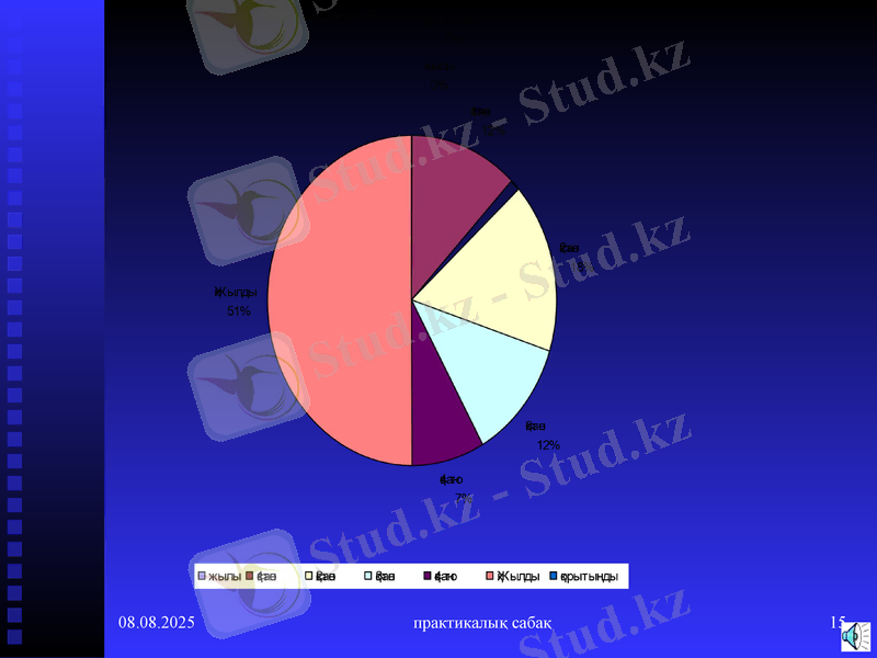 Slide 15