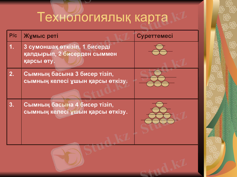Slide 7