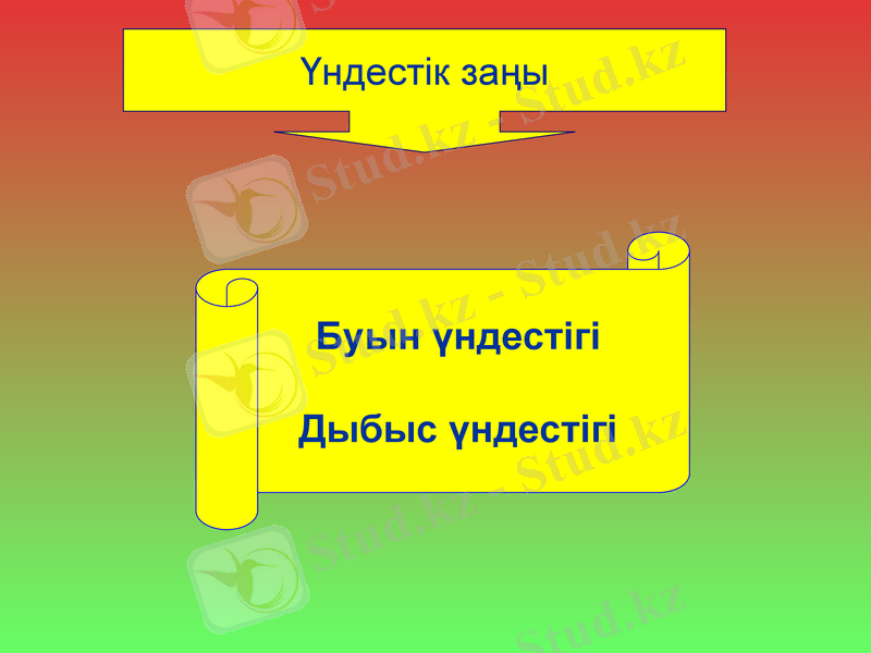 Slide 2