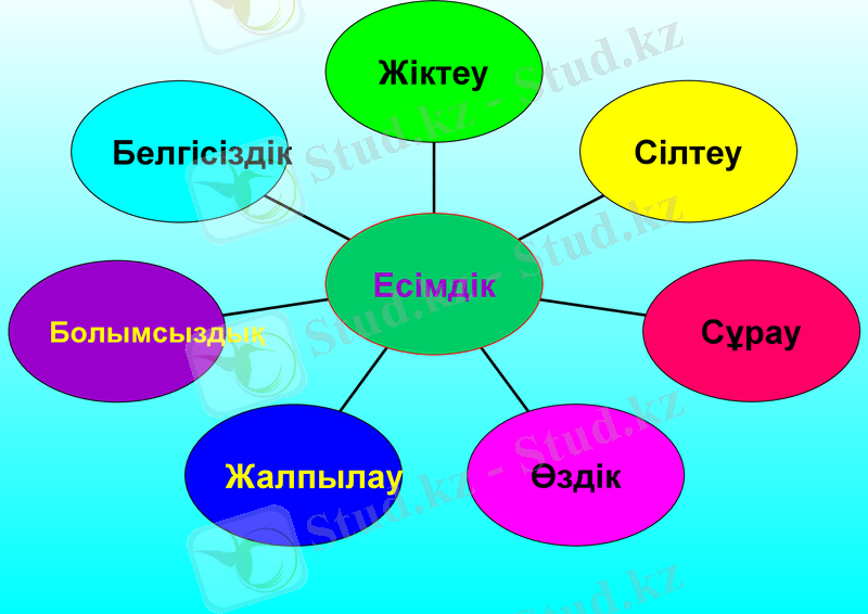 Slide 17