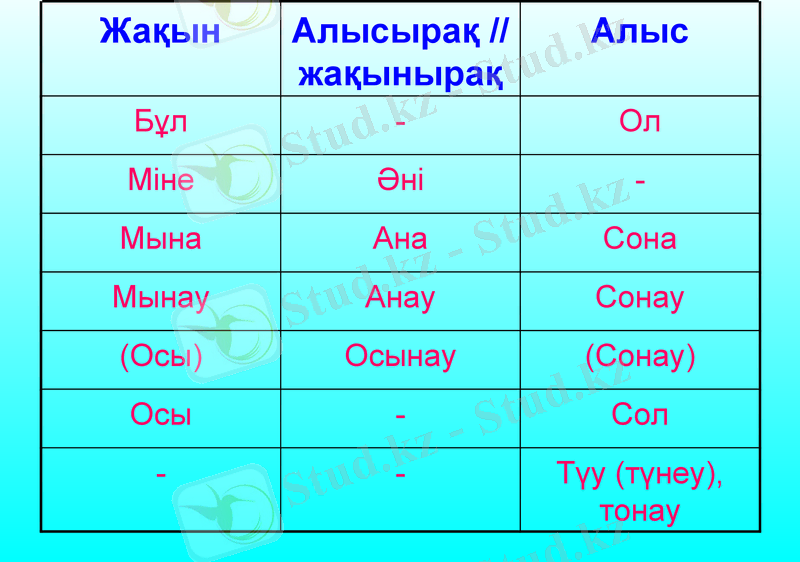 Slide 22