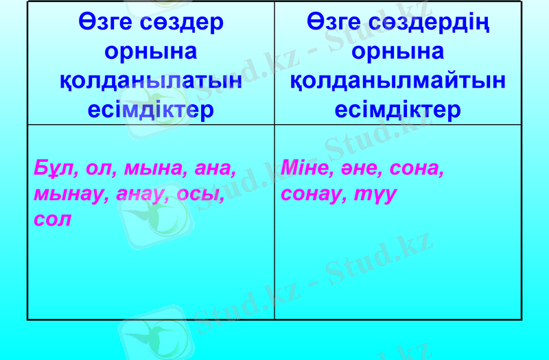 Slide 25