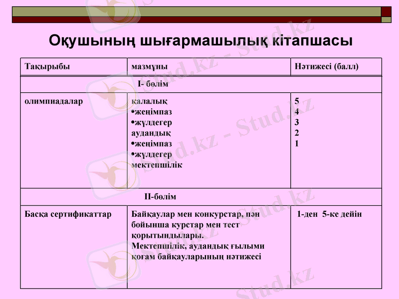 Slide 16