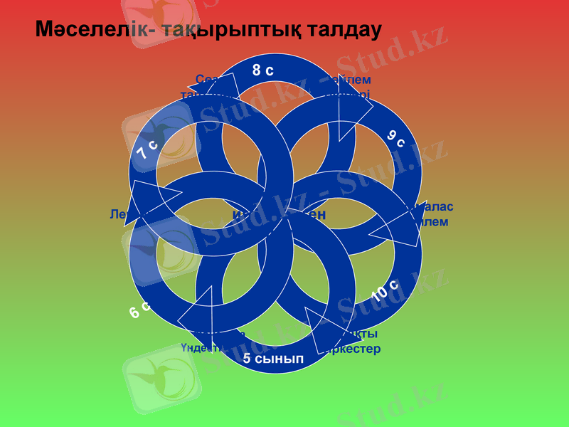 Slide 7