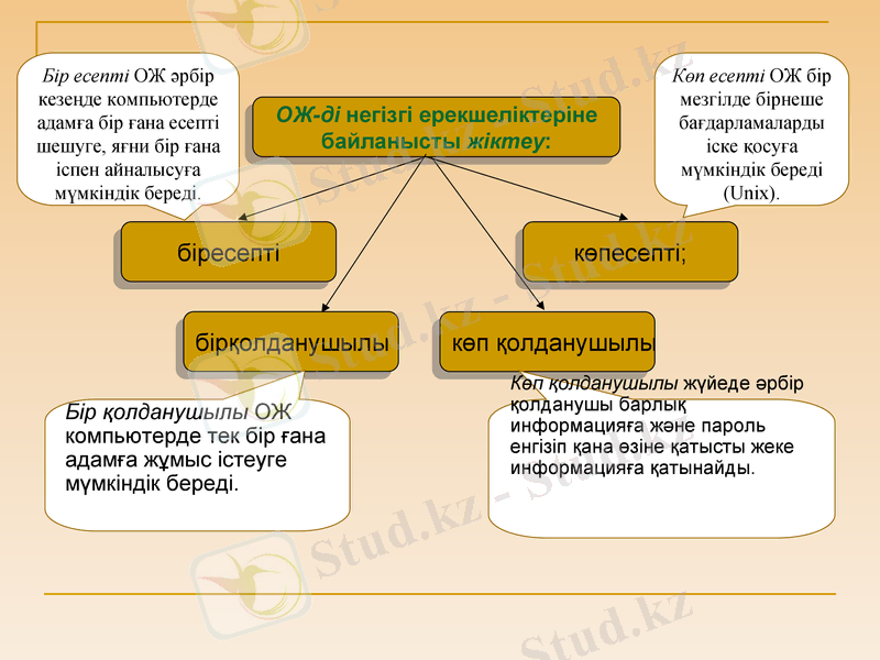 Slide 16
