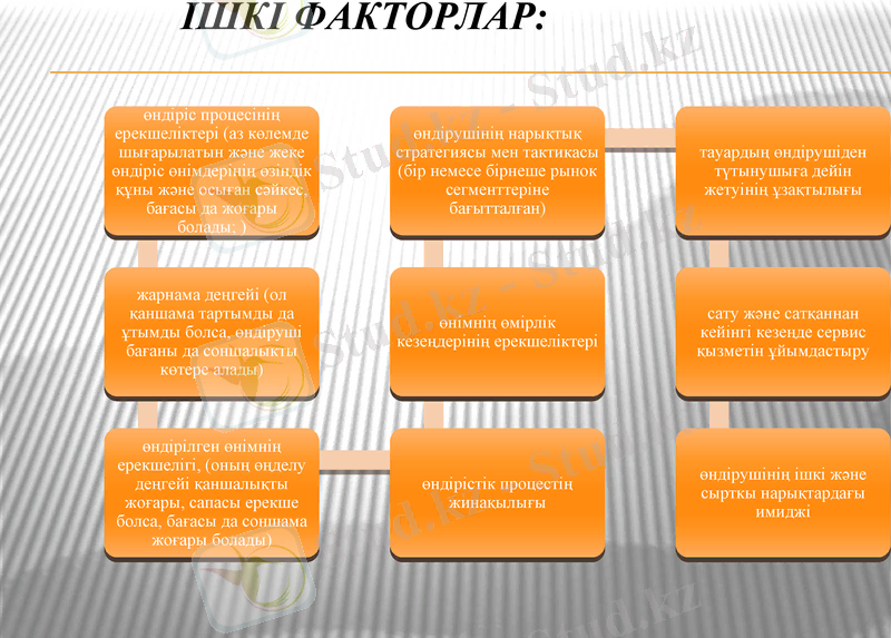 Slide 6