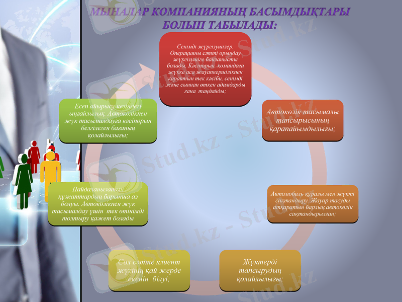 Slide 15