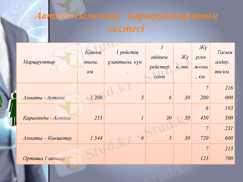 Slide 20