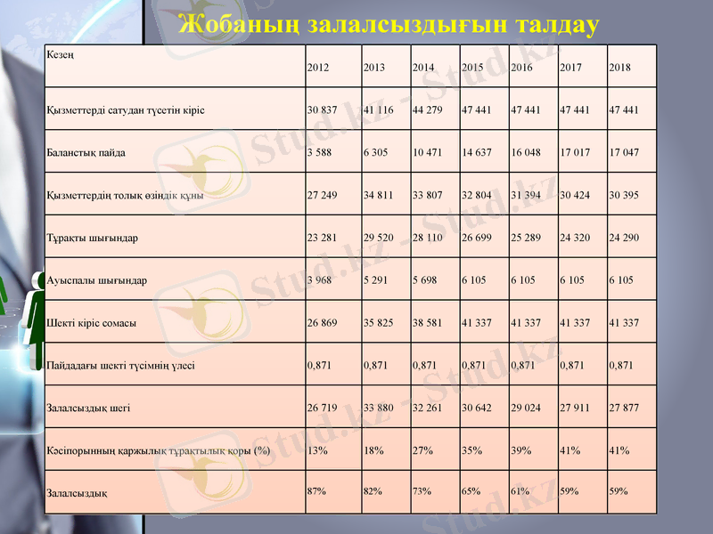 Slide 9