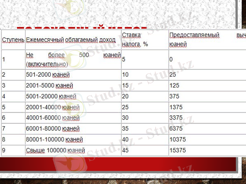 Slide 10