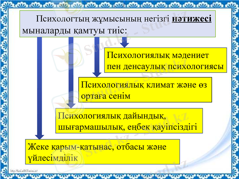 Slide 7