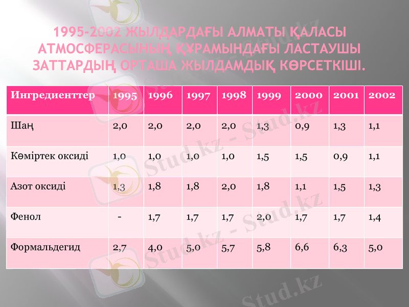 Slide 6