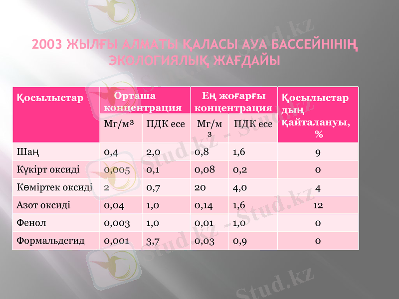 Slide 8