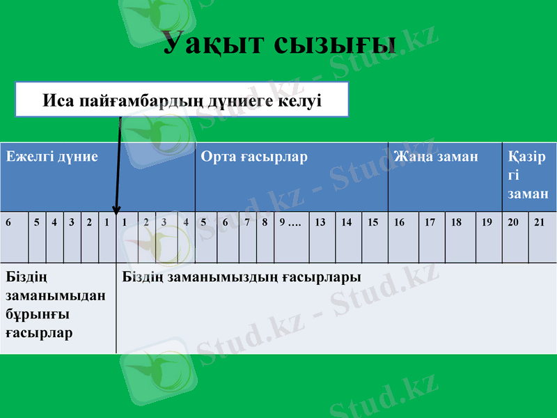 Slide 4