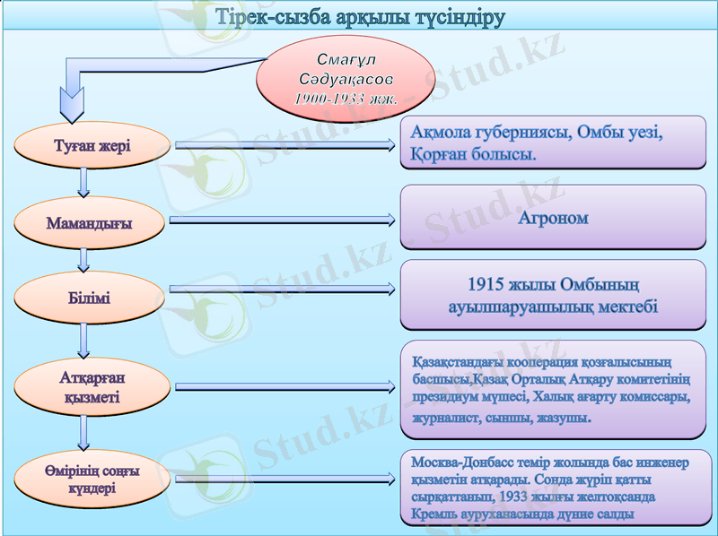 Slide 9