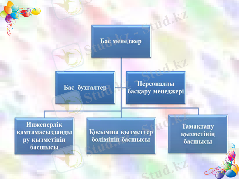 Slide 12