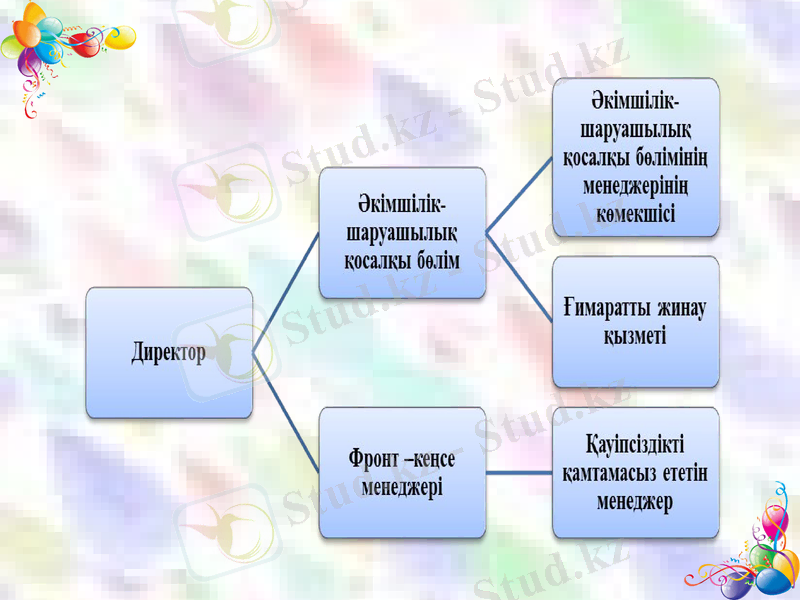 Slide 7
