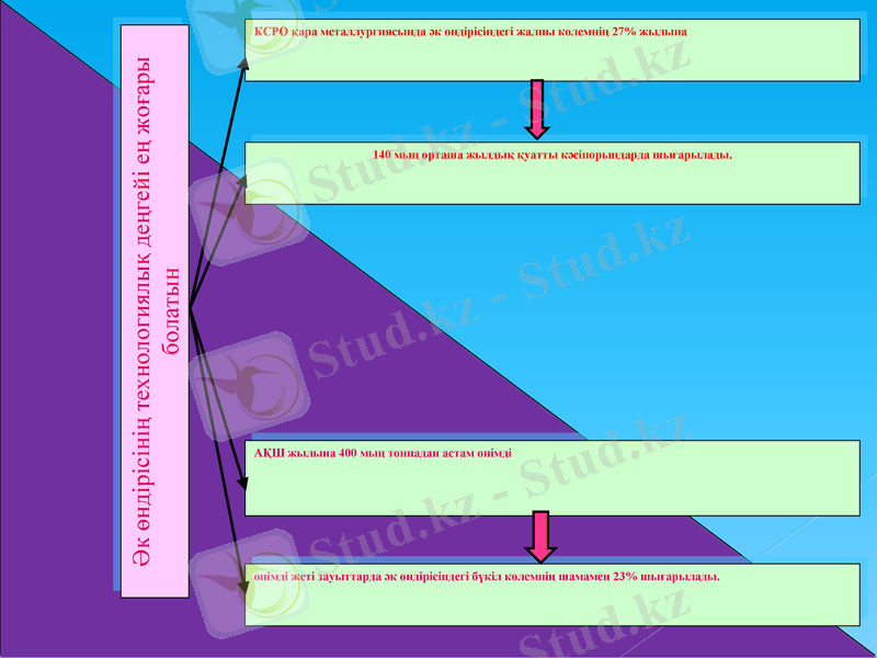 Slide 7
