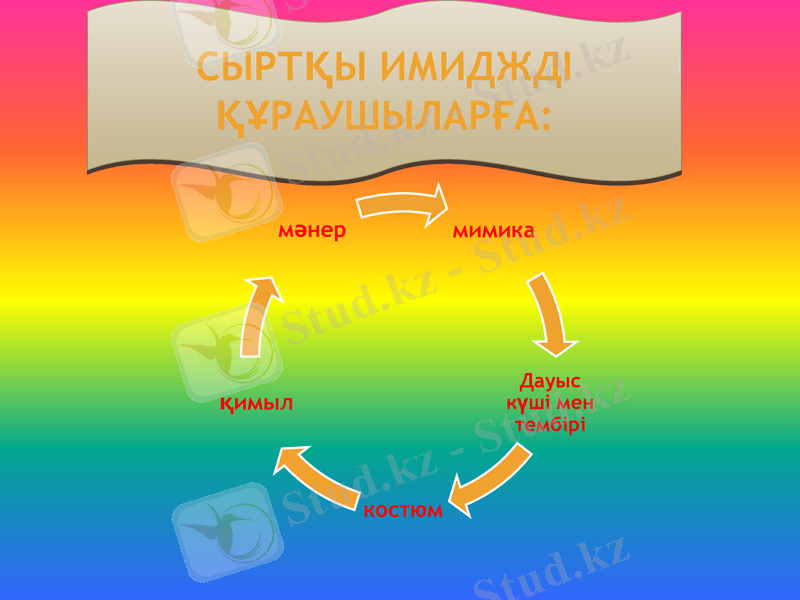 Slide 7