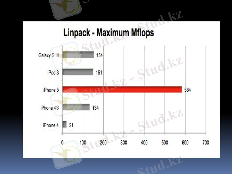 Slide 11
