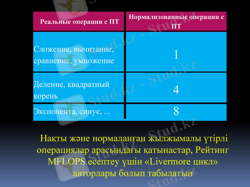 Slide 6