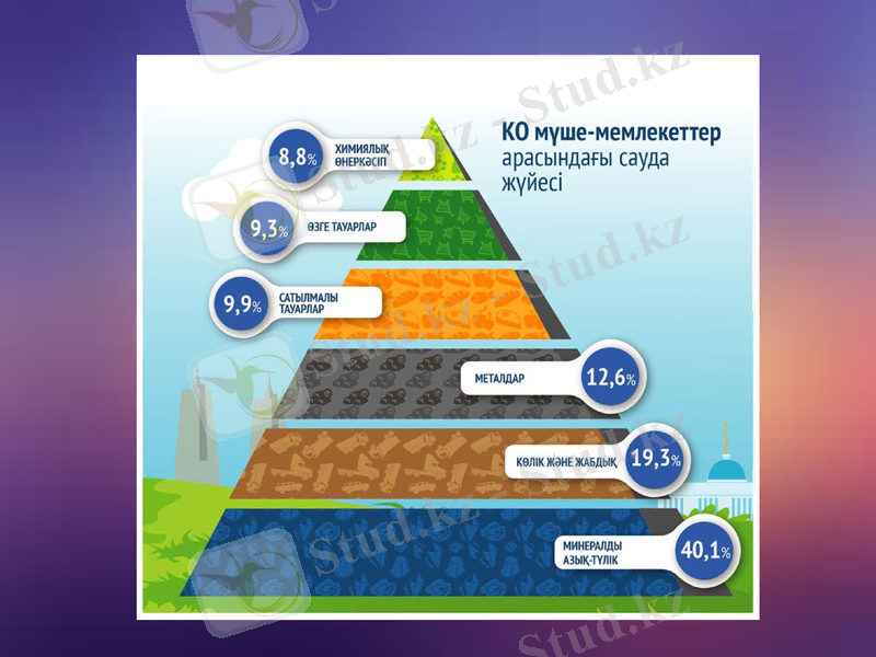 Slide 9