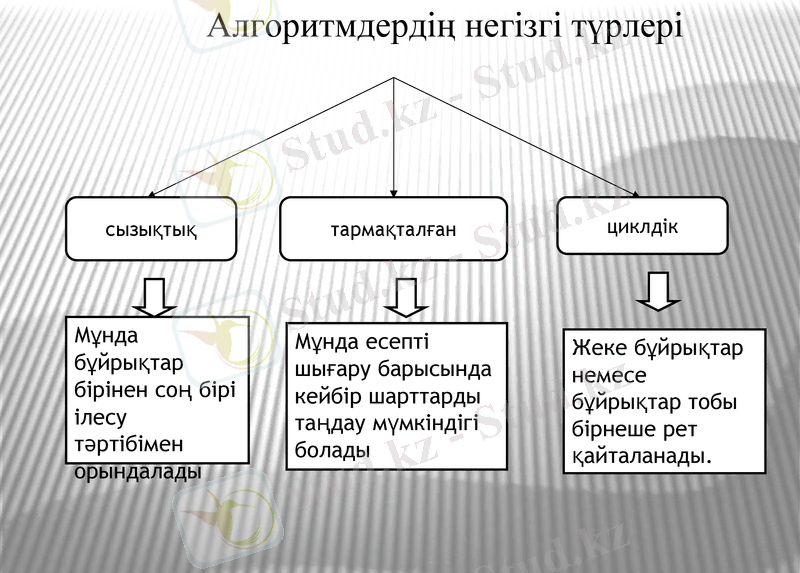 Slide 14