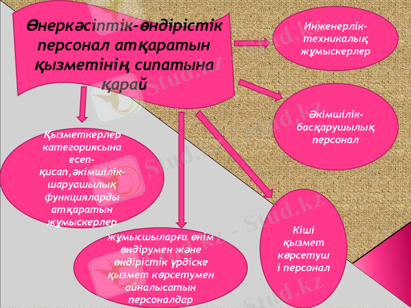 Slide 10