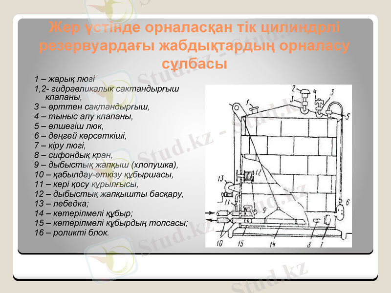 Slide 7