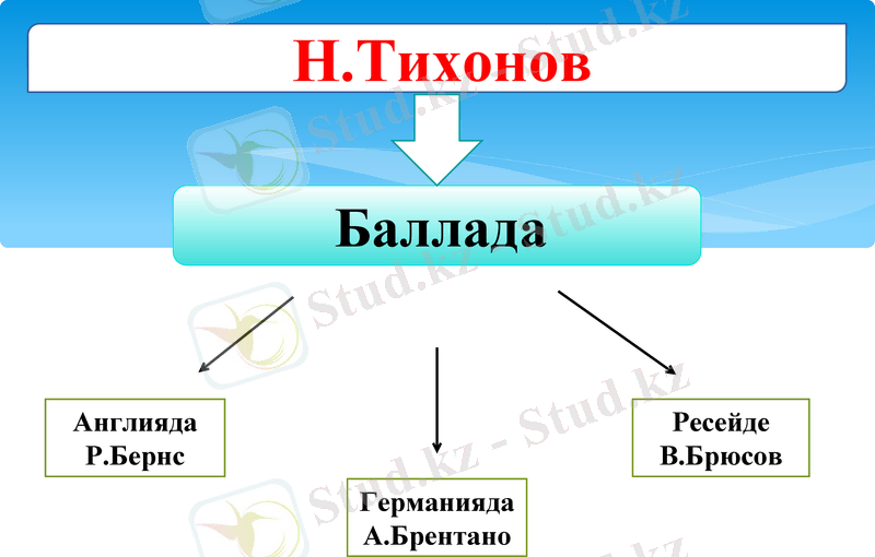Slide 11