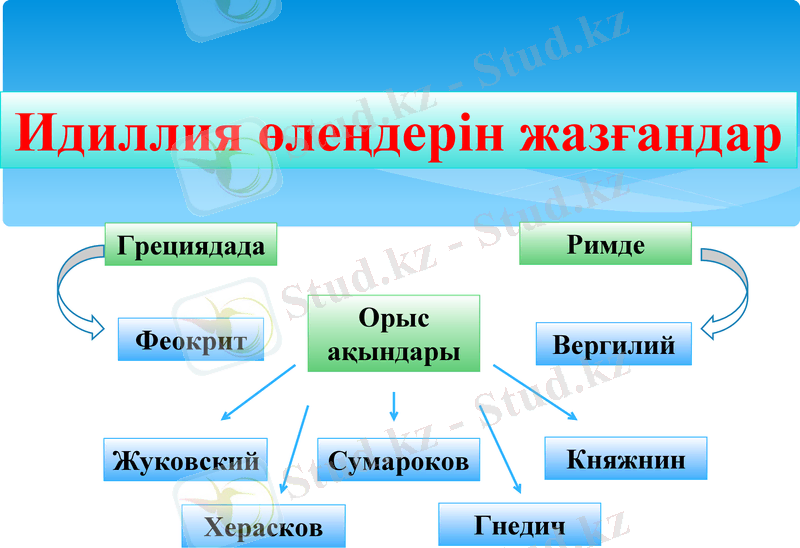 Slide 26