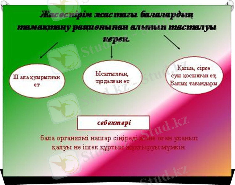 Slide 21