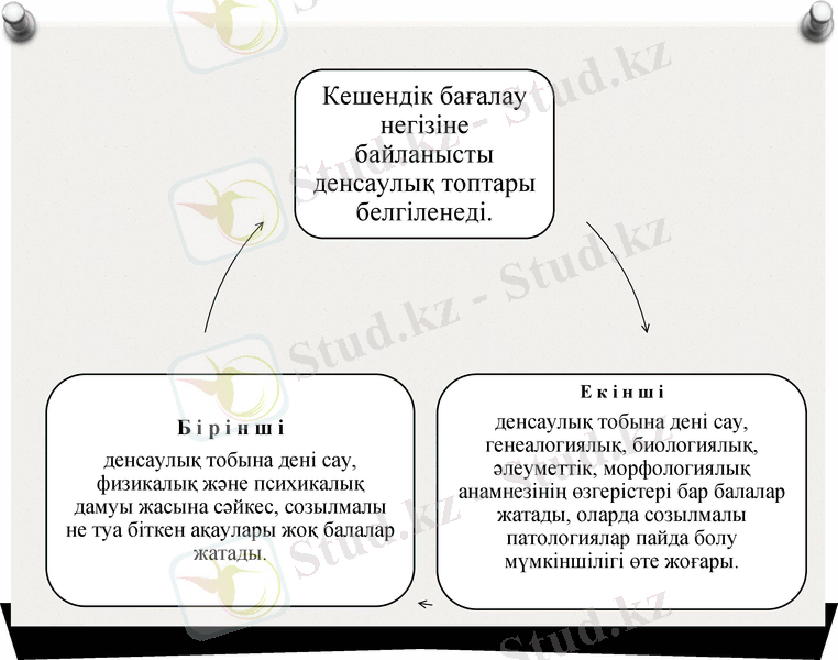 Slide 22