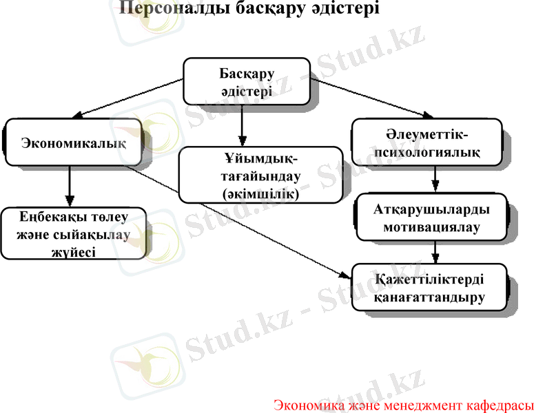 Slide 10