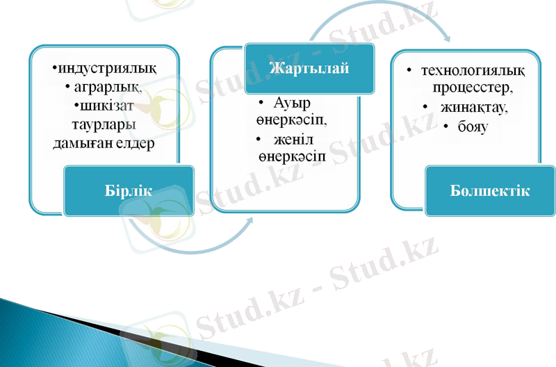 Slide 14