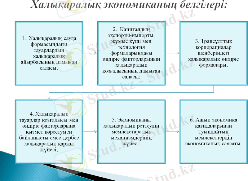 Slide 15