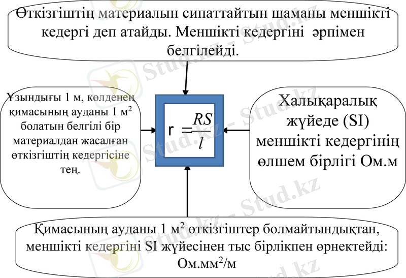 Slide 9