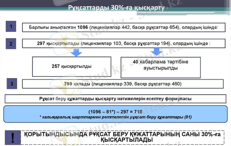 Slide 12