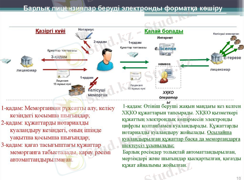 Slide 14