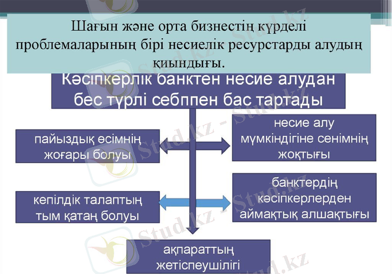 Slide 15