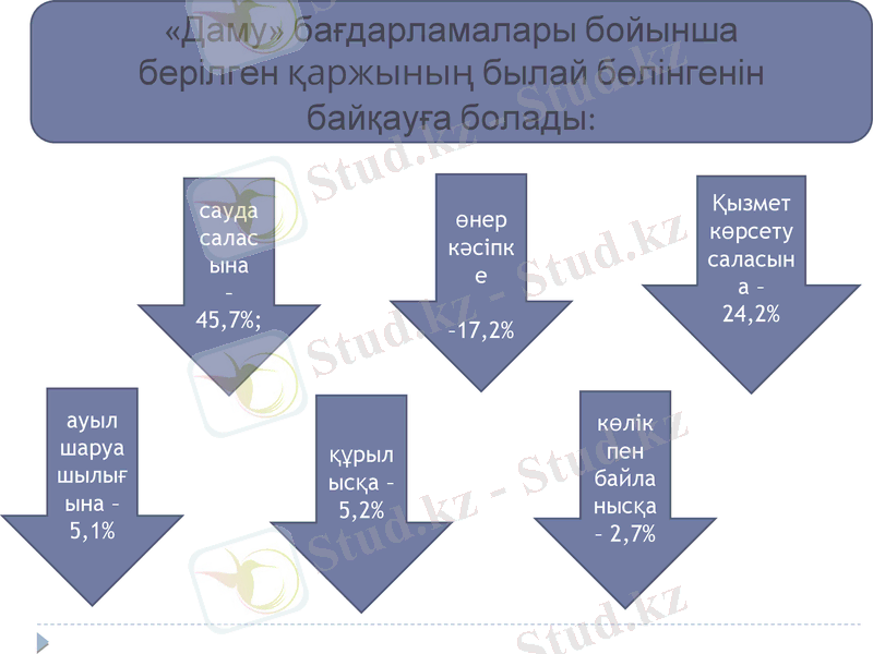 Slide 9