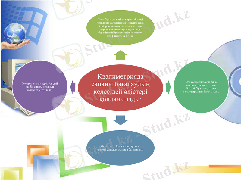 Slide 7