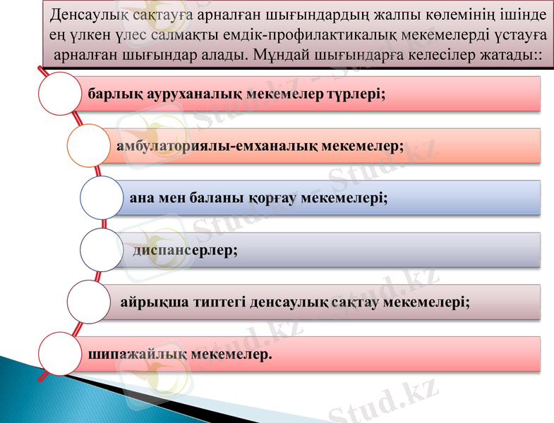 Slide 15
