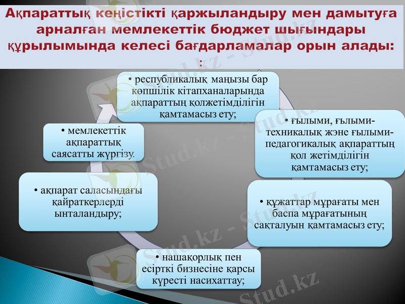 Slide 29