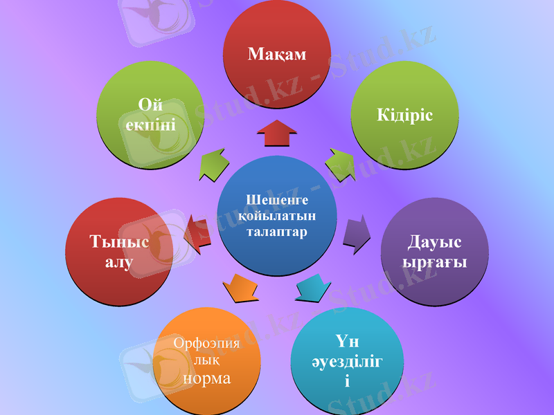 Slide 12