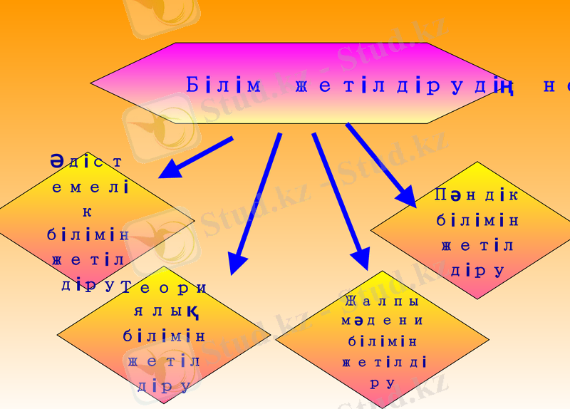 Slide 10