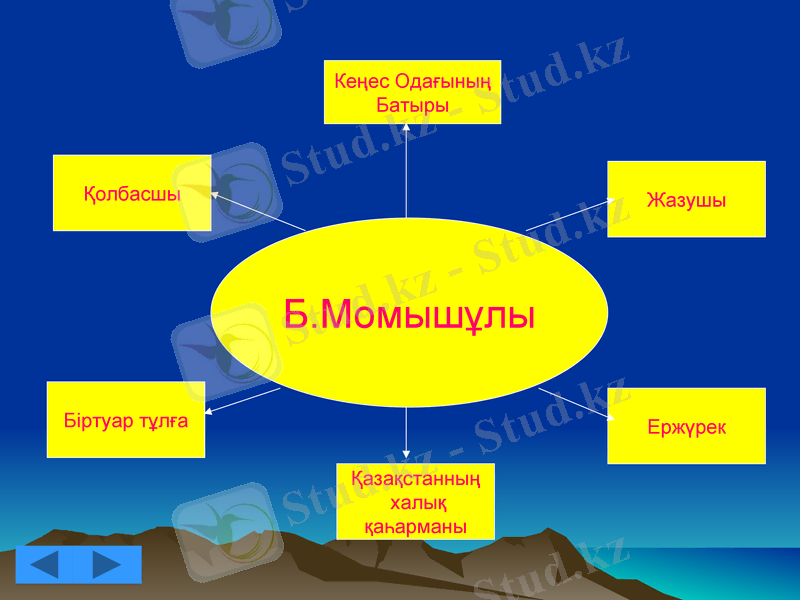 Slide 3