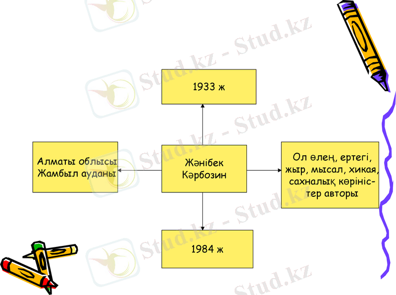 Slide 7